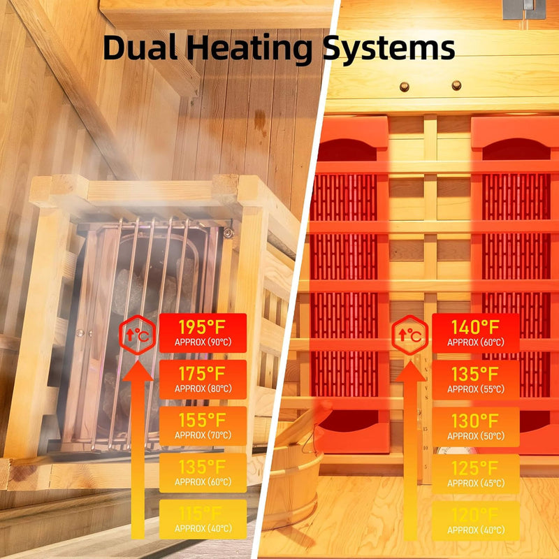 Rövia Aurora 3-Person Indoor Hybrid Sauna Room With Infrared And 4.5KW Steam Heater